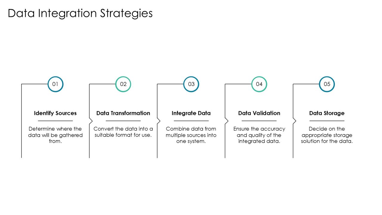 Essential Components Of Data Architecture PPT Sample AT Slide07