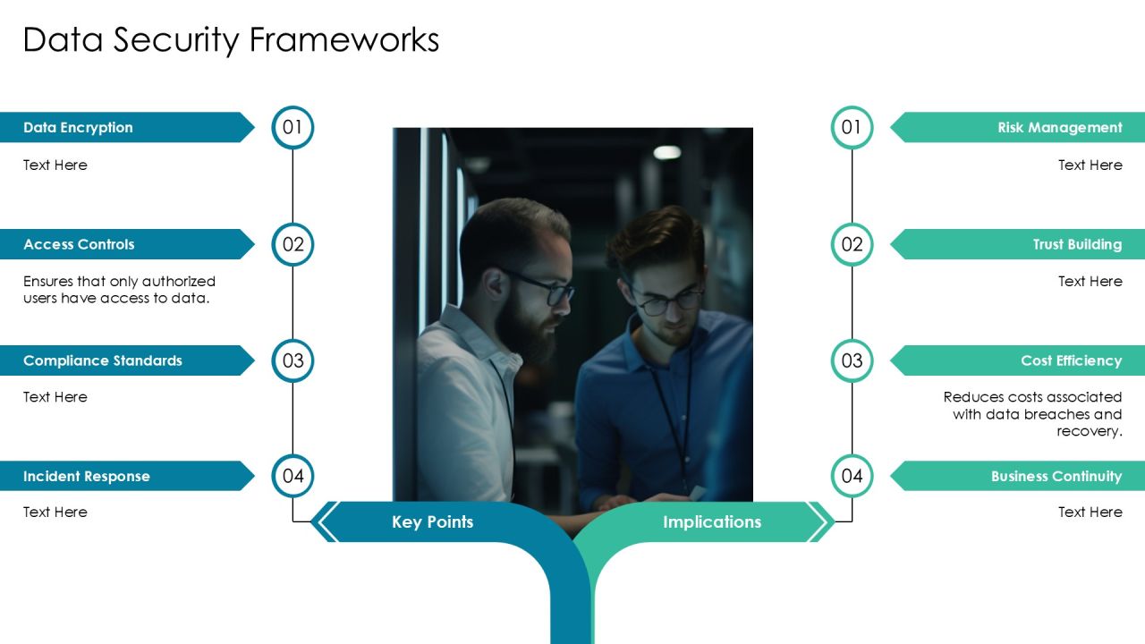 Essential Components Of Data Architecture PPT Sample AT Slide10