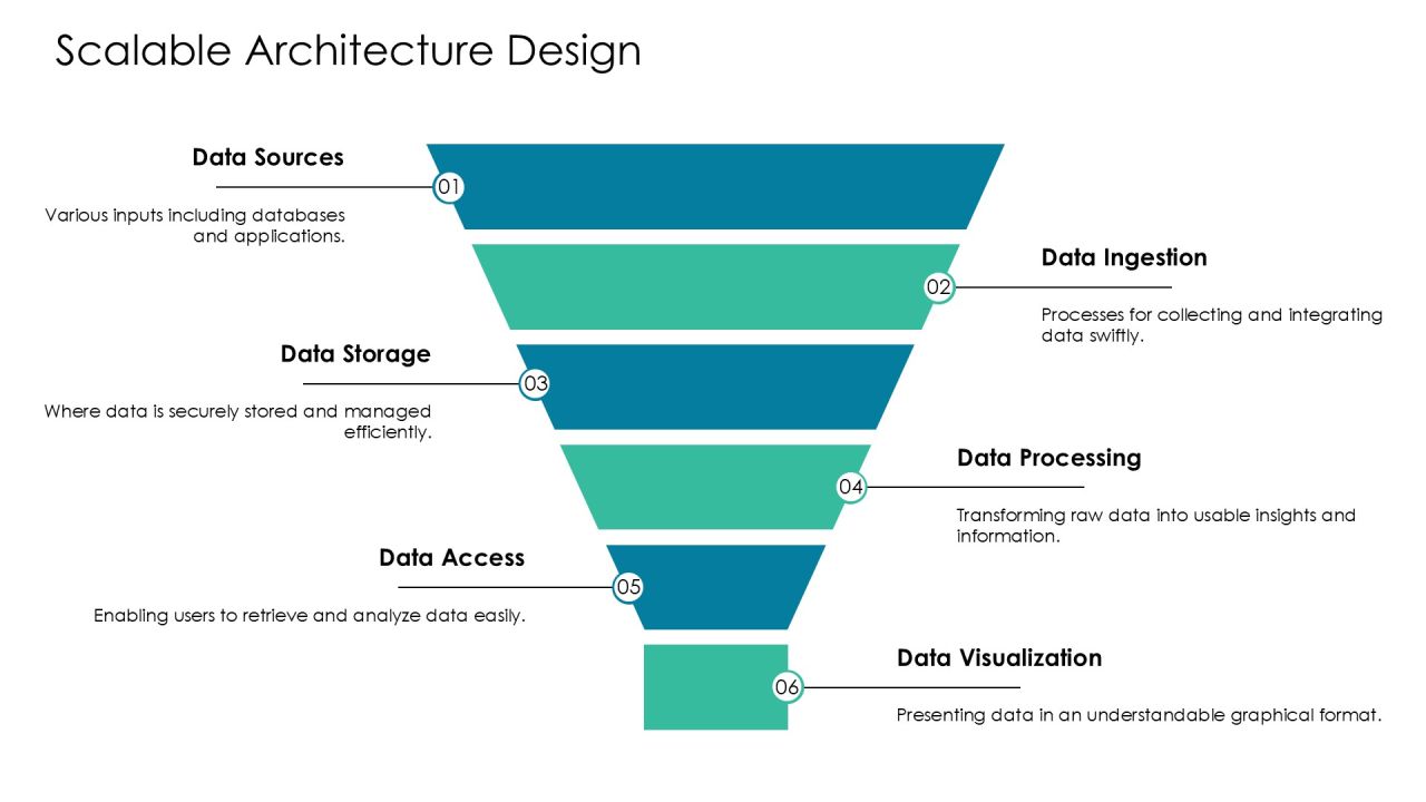 Essential Components Of Data Architecture PPT Sample AT Slide11
