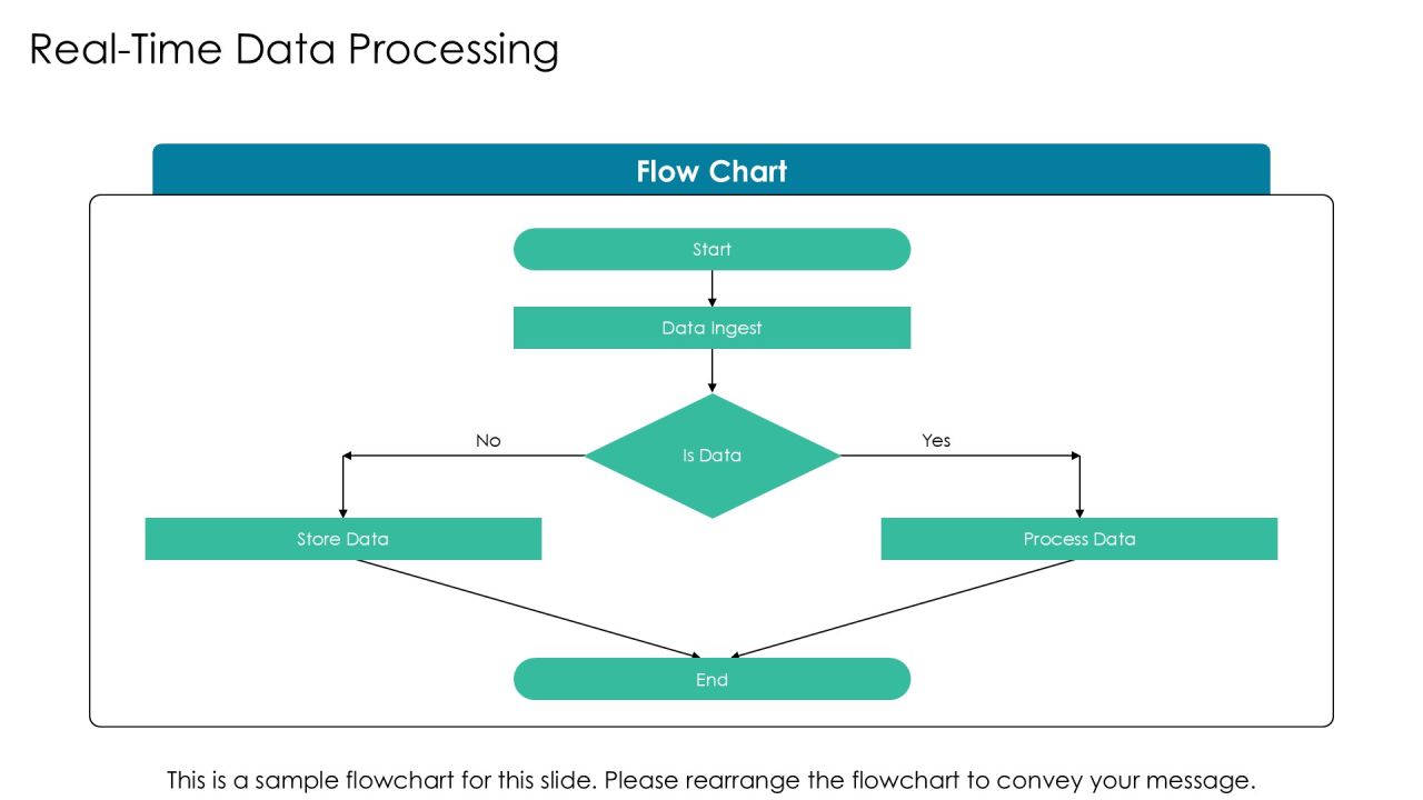 Essential Components Of Data Architecture PPT Sample AT Slide12