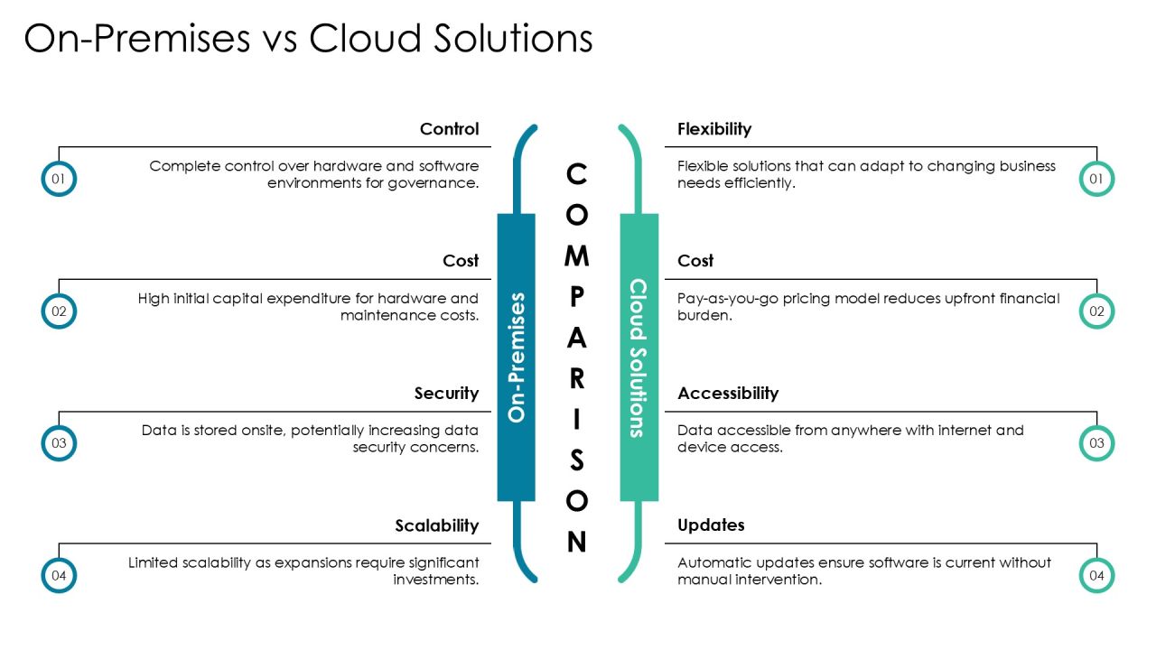 Essential Components Of Data Architecture PPT Sample AT Slide15