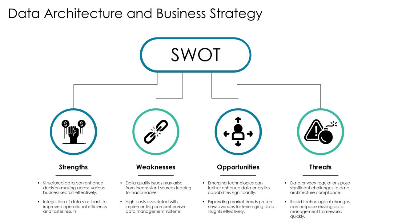 Essential Components Of Data Architecture PPT Sample AT Slide16