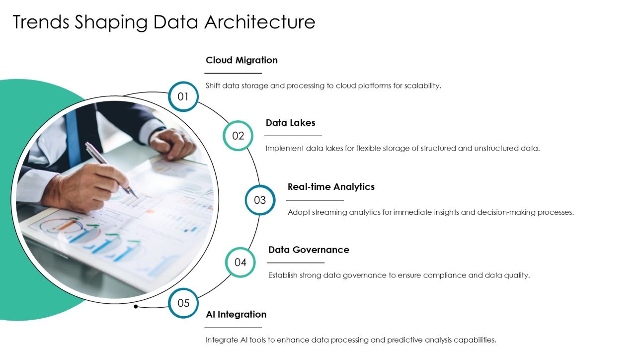 Essential Components Of Data Architecture PPT Sample AT Slide17