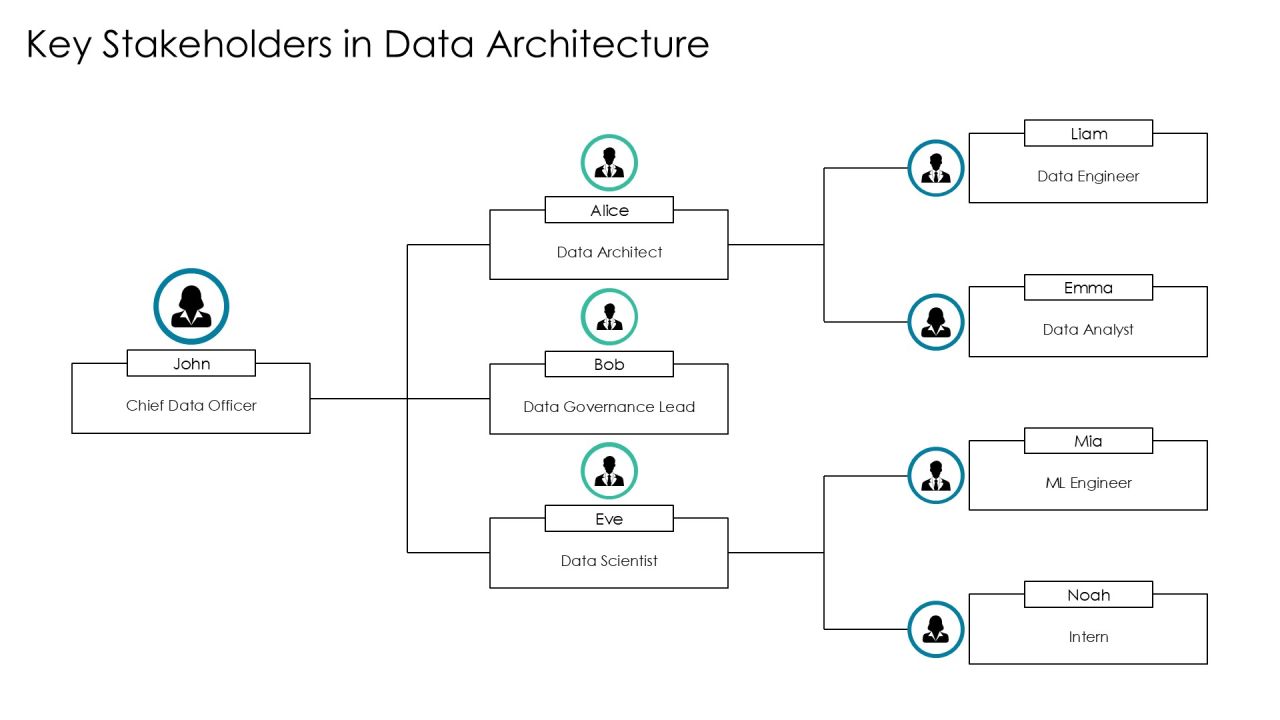 Essential Components Of Data Architecture PPT Sample AT Slide18