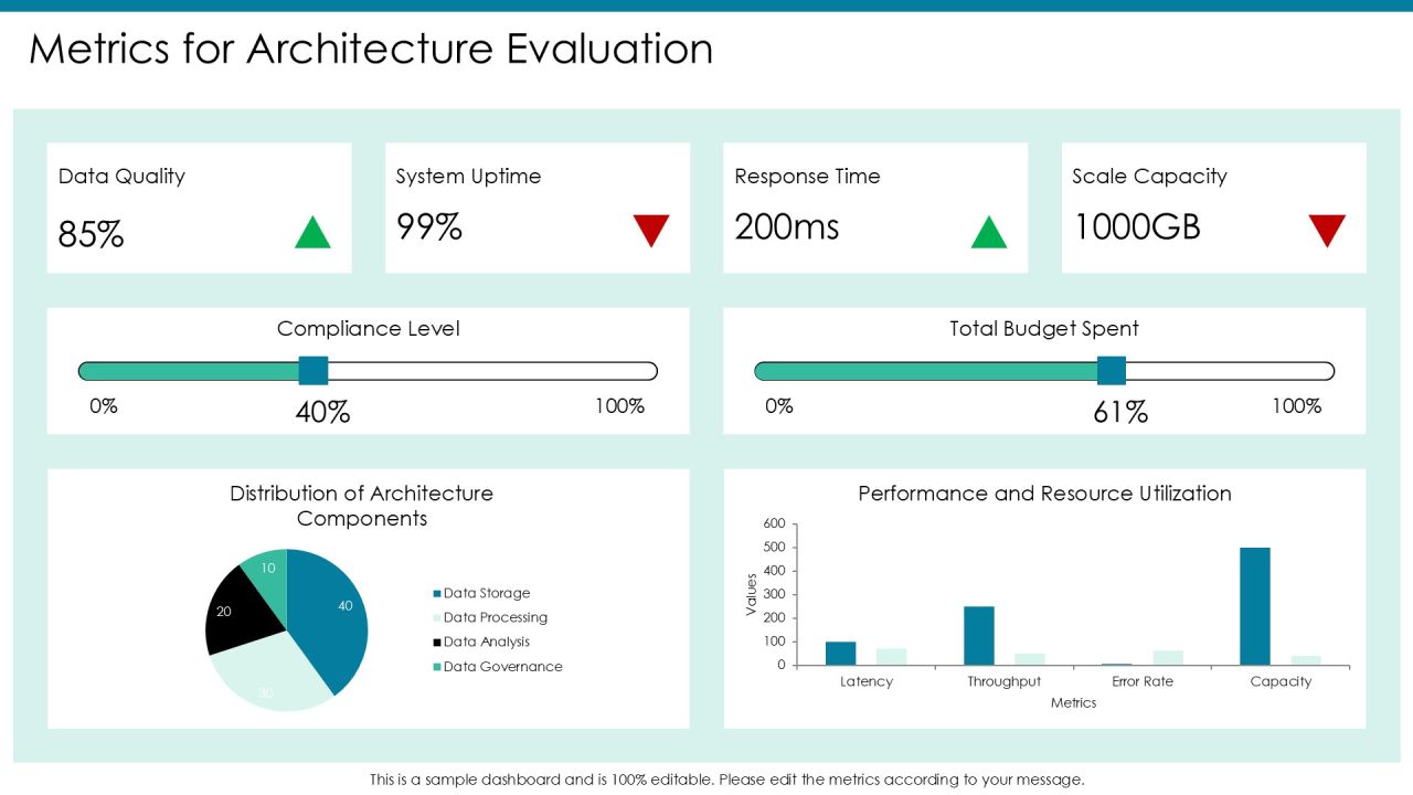 Essential Components Of Data Architecture PPT Sample AT Slide19