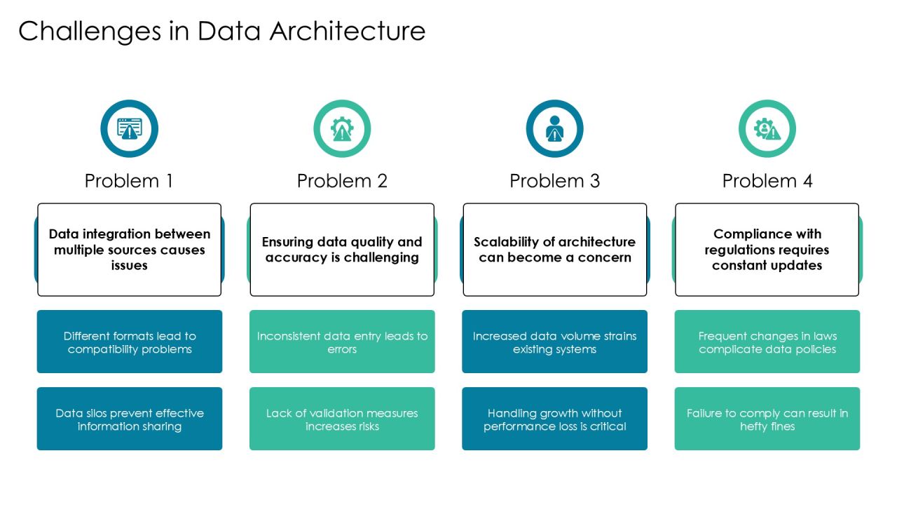 Essential Components Of Data Architecture PPT Sample AT Slide20