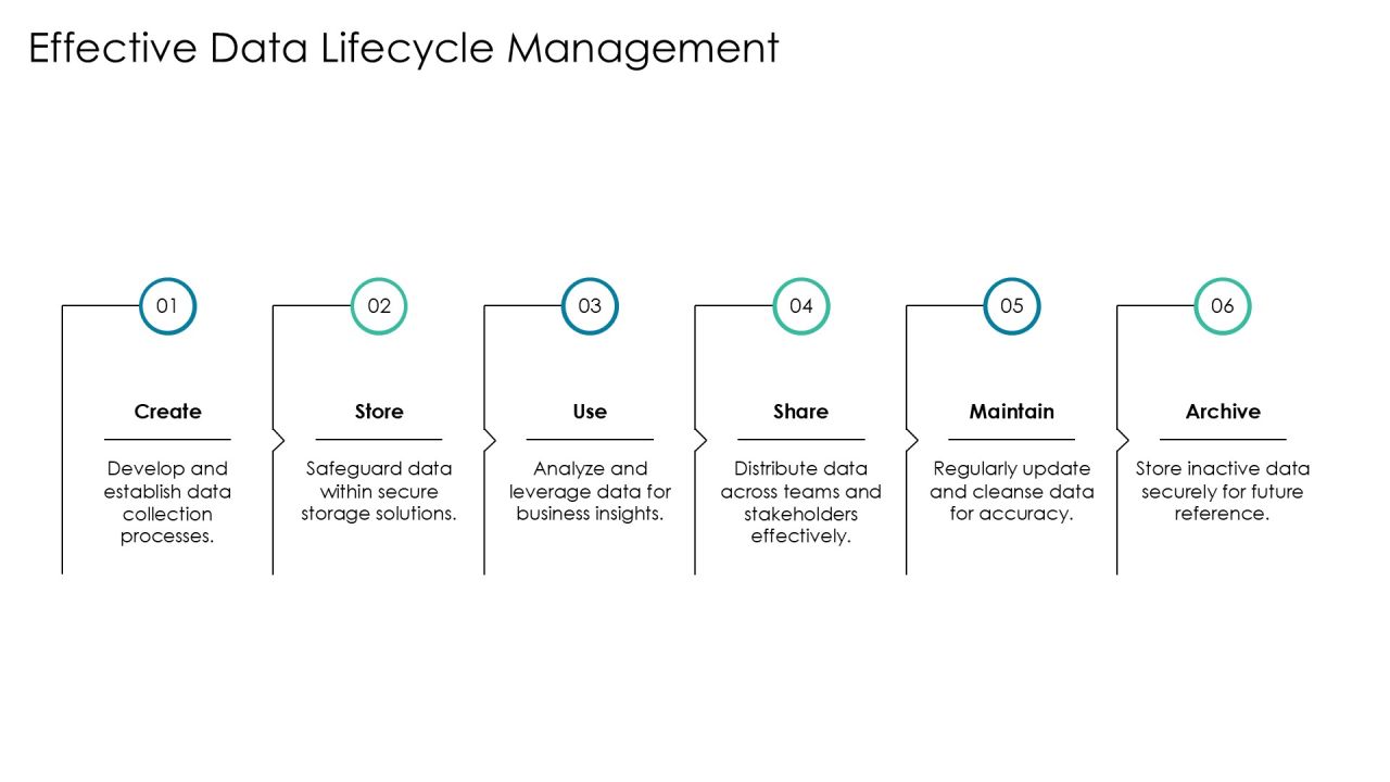 Essential Components Of Data Architecture PPT Sample AT Slide21