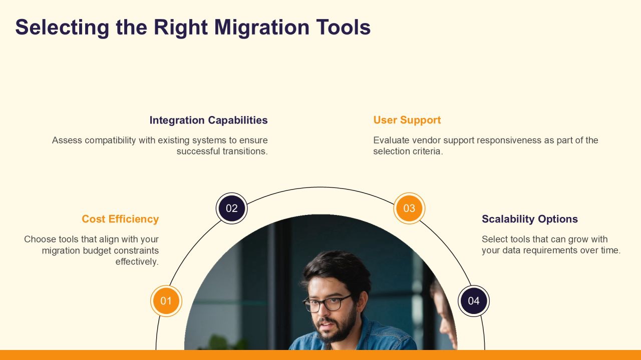 Essential Data Migration Steps Explained PPT Slides AT Slide12