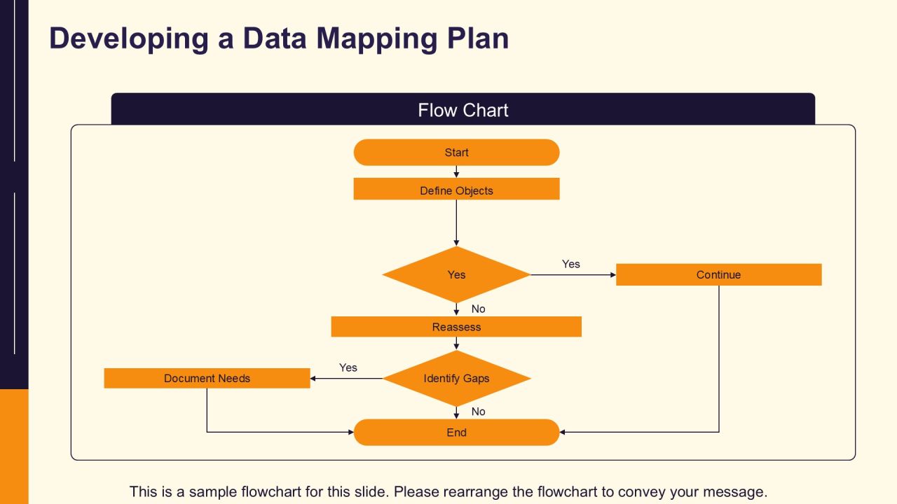 Essential Data Migration Steps Explained PPT Slides AT Slide13