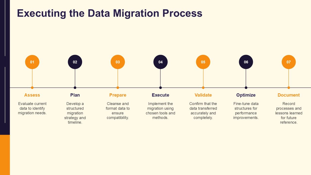 Essential Data Migration Steps Explained PPT Slides AT Slide16