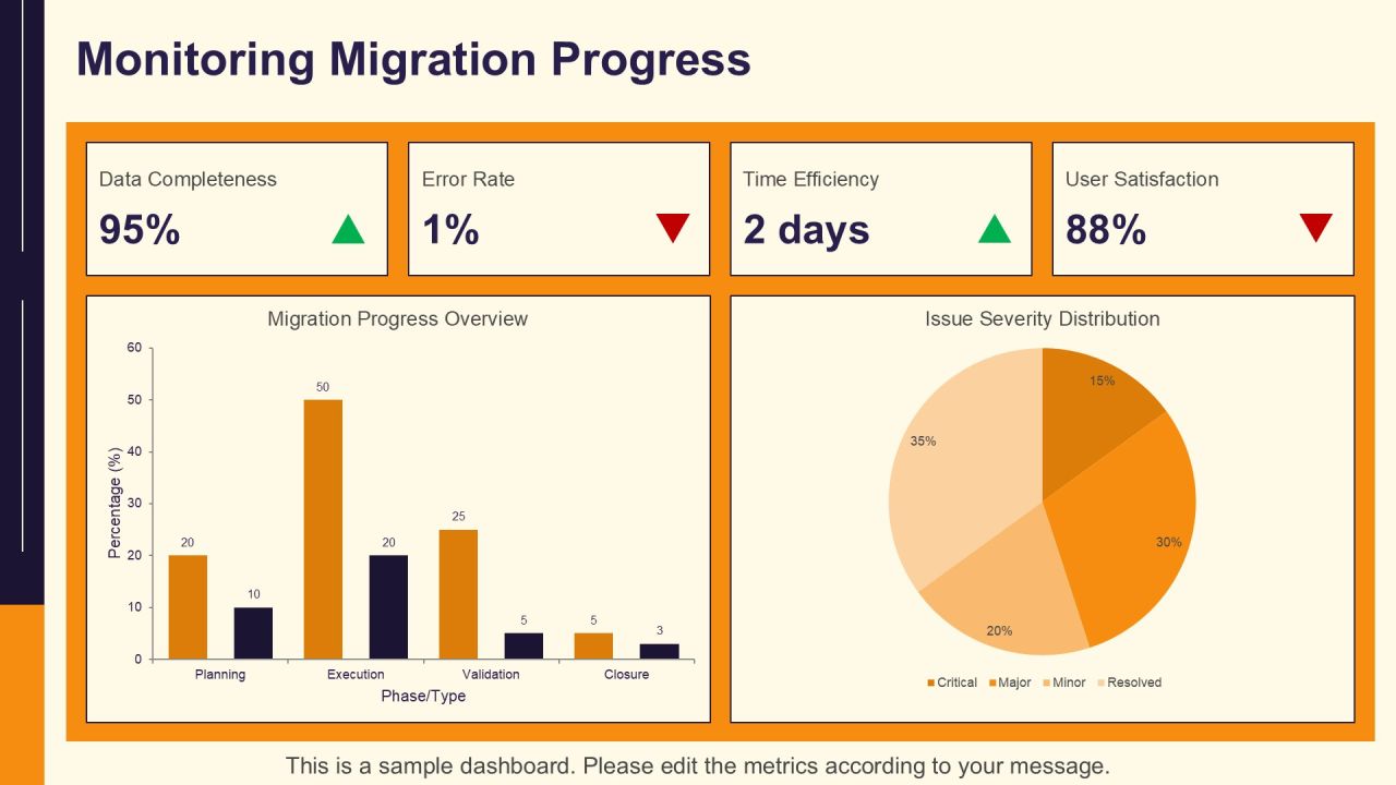 Essential Data Migration Steps Explained PPT Slides AT Slide17