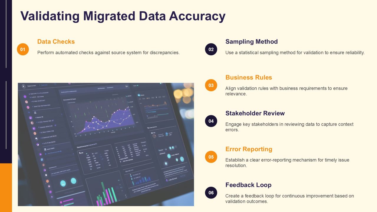 Essential Data Migration Steps Explained PPT Slides AT Slide18