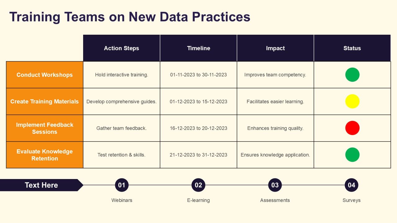 Essential Data Migration Steps Explained PPT Slides AT Slide21