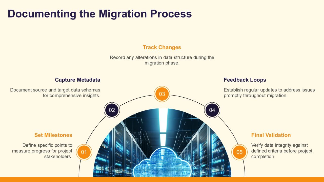 Essential Data Migration Steps Explained PPT Slides AT Slide22