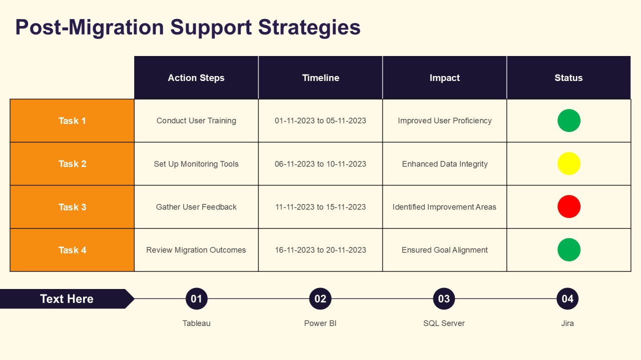 Essential Data Migration Steps Explained PPT Slides AT Slide23