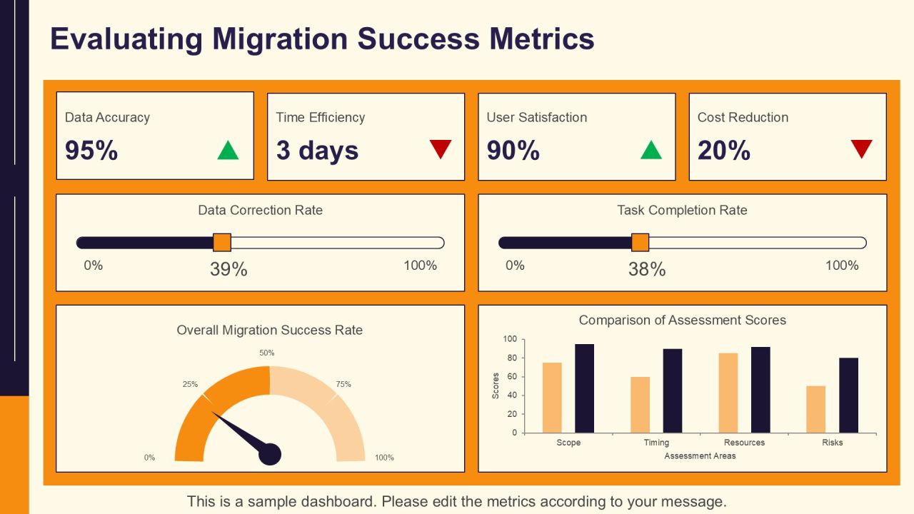 Essential Data Migration Steps Explained PPT Slides AT Slide24