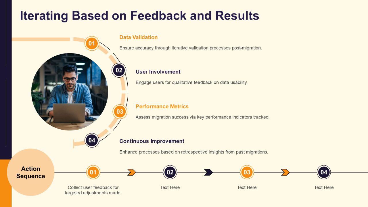 Essential Data Migration Steps Explained PPT Slides AT Slide25