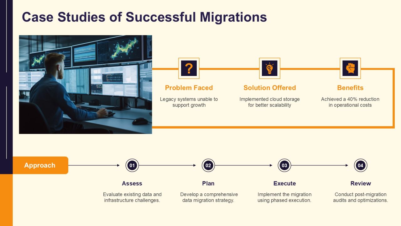 Essential Data Migration Steps Explained PPT Slides AT Slide29