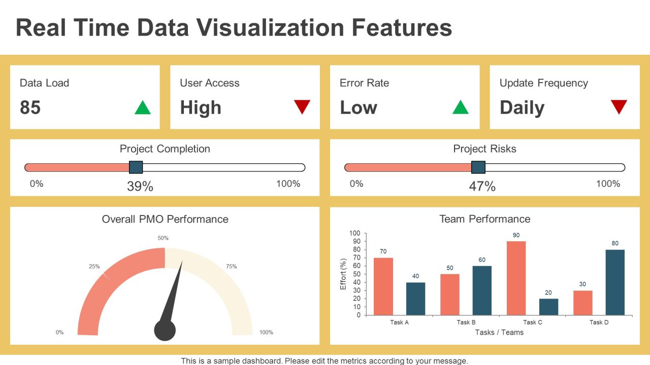 Essential Pmo Dashboard Features Explained PPT Structure AT Slide05