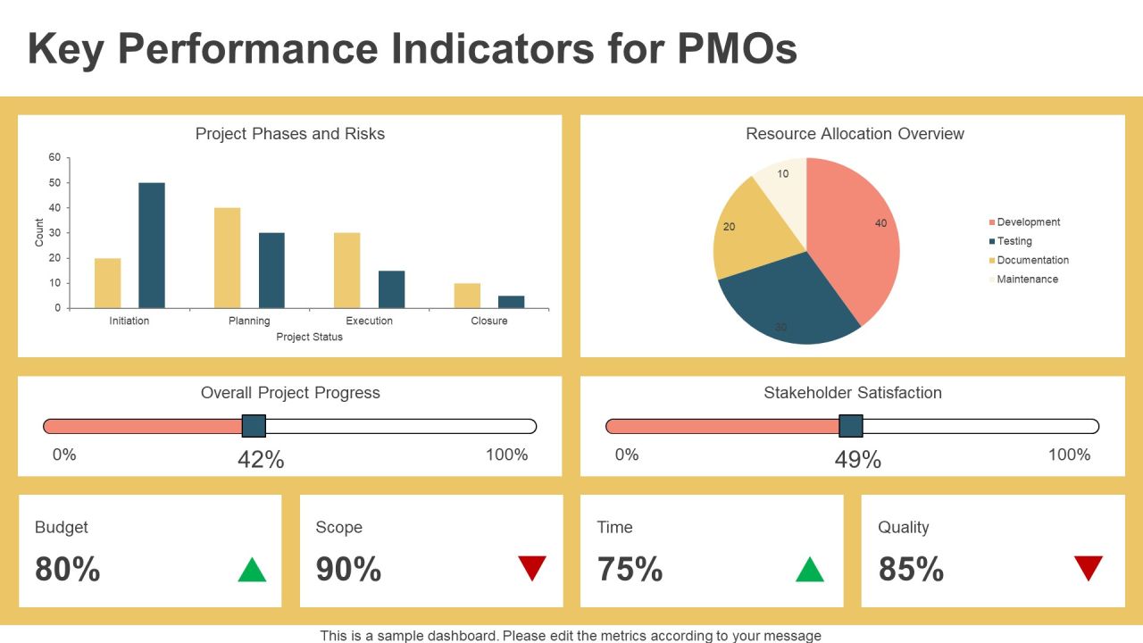Essential Pmo Dashboard Features Explained PPT Structure AT Slide07