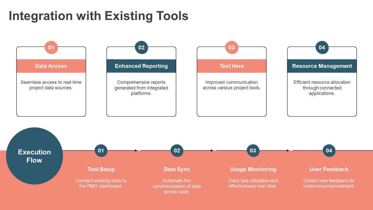 Essential Pmo Dashboard Features Explained PPT Structure AT Slide10