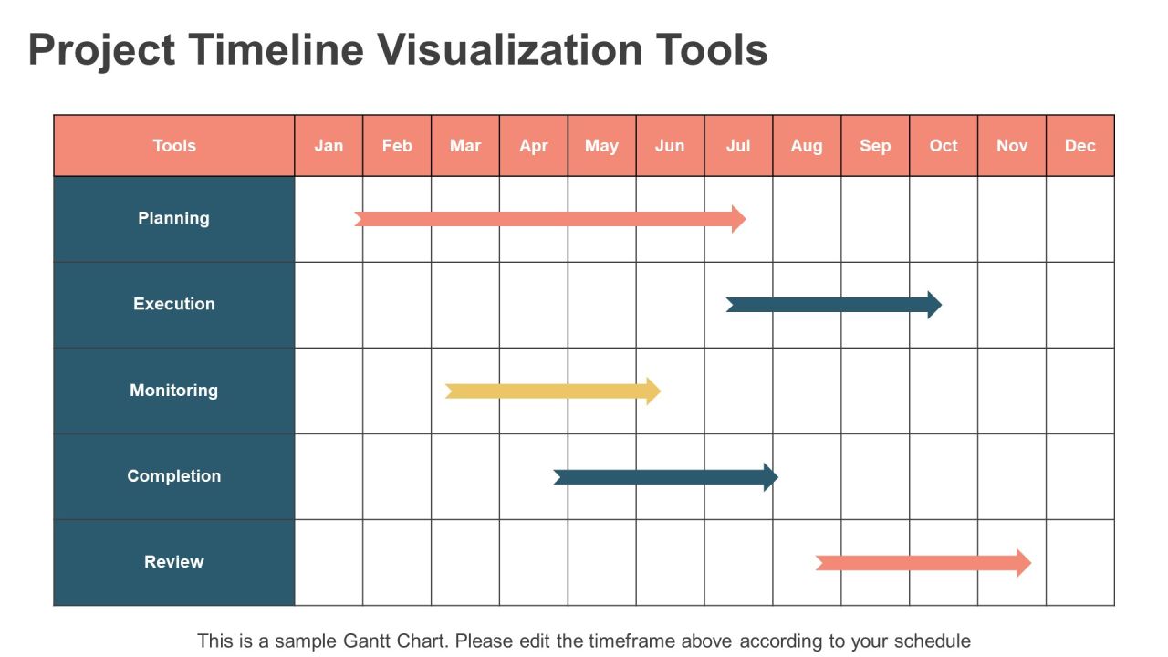 Essential Pmo Dashboard Features Explained PPT Structure AT Slide15