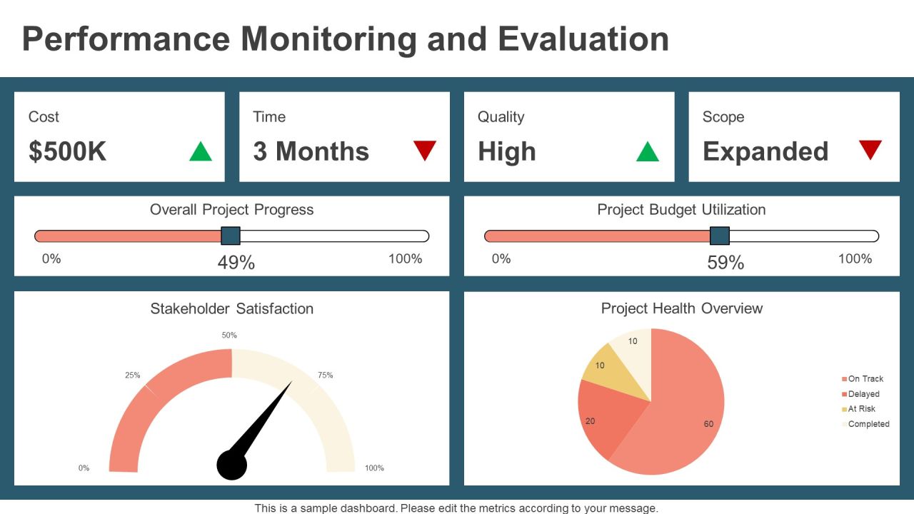 Essential Pmo Dashboard Features Explained PPT Structure AT Slide17
