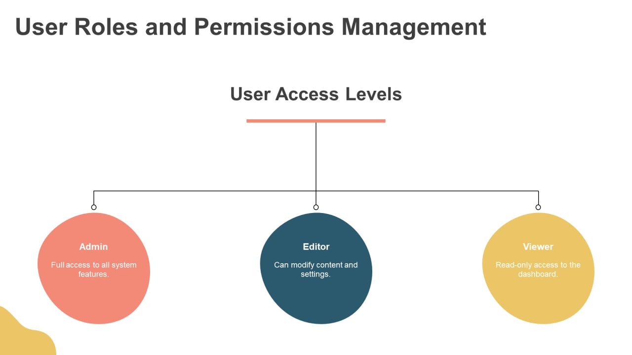 Essential Pmo Dashboard Features Explained PPT Structure AT Slide23