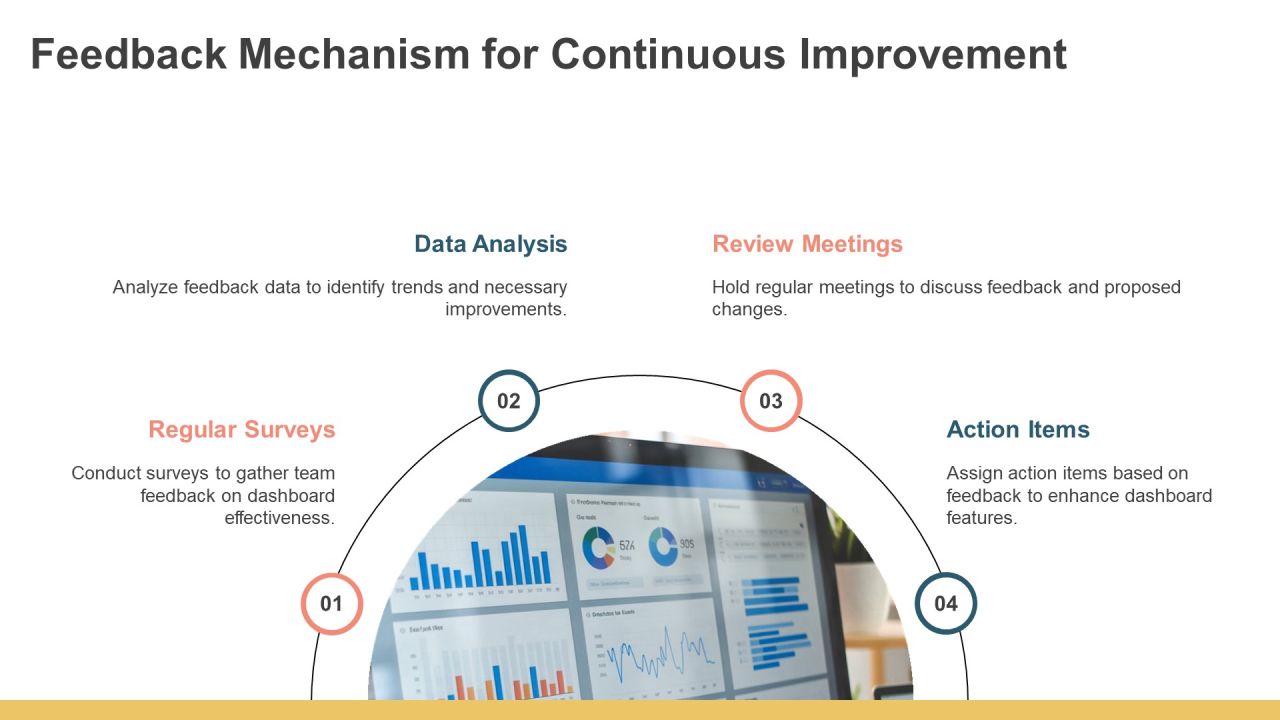Essential Pmo Dashboard Features Explained PPT Structure AT Slide24