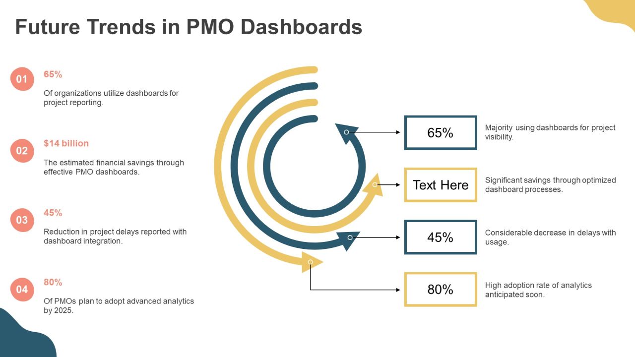 Essential Pmo Dashboard Features Explained PPT Structure AT Slide27