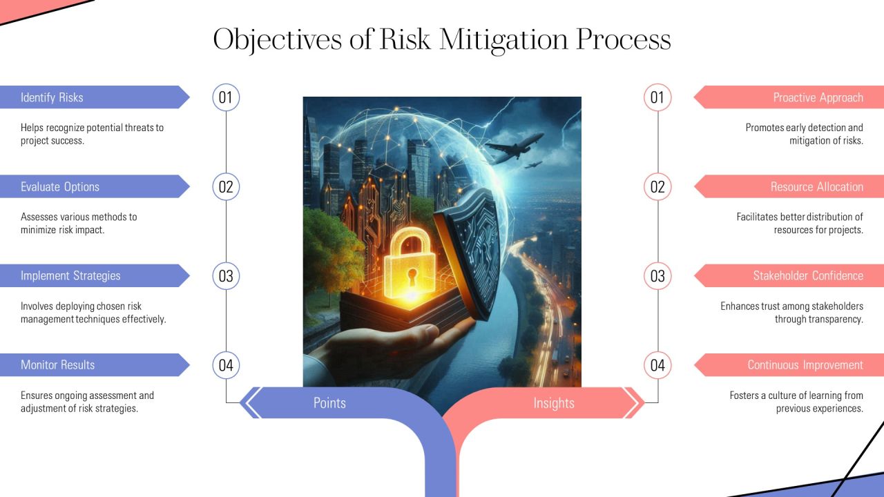Essential Risk Mitigation Tools And Methods PPT Sample AT Slide05