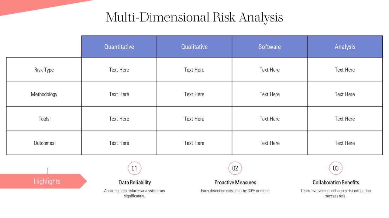 Essential Risk Mitigation Tools And Methods PPT Sample AT Slide10