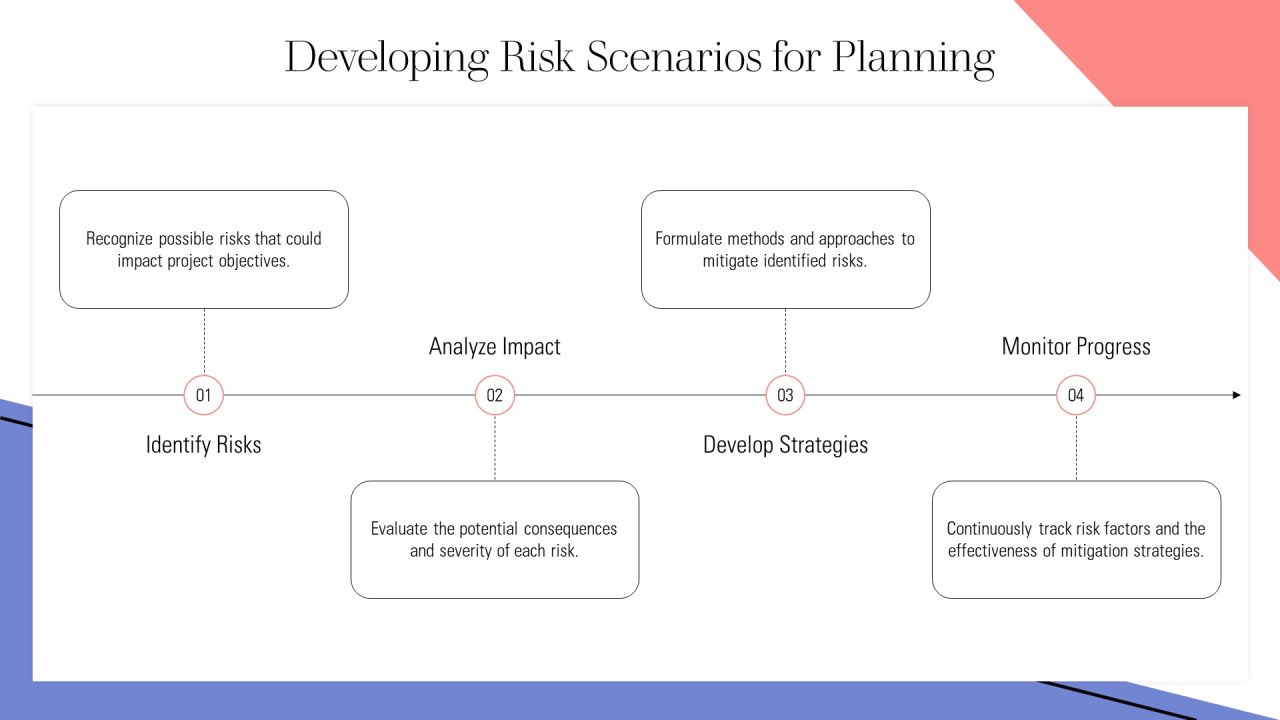 Essential Risk Mitigation Tools And Methods PPT Sample AT Slide11