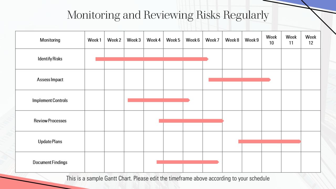 Essential Risk Mitigation Tools And Methods PPT Sample AT Slide16