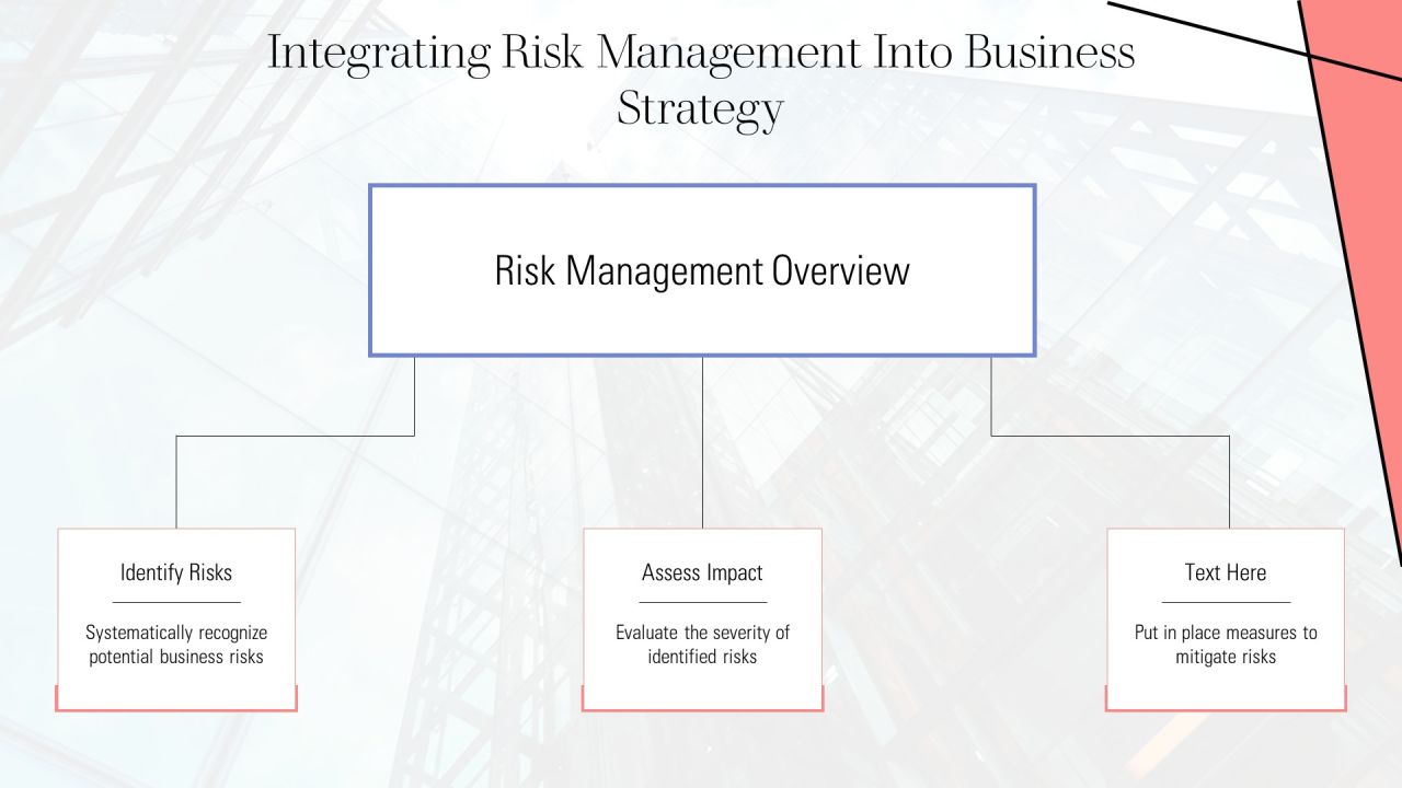 Essential Risk Mitigation Tools And Methods PPT Sample AT Slide18