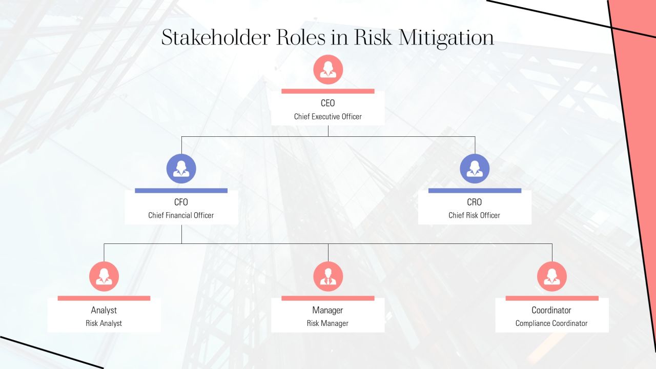 Essential Risk Mitigation Tools And Methods PPT Sample AT Slide19