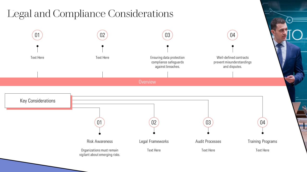 Essential Risk Mitigation Tools And Methods PPT Sample AT Slide24