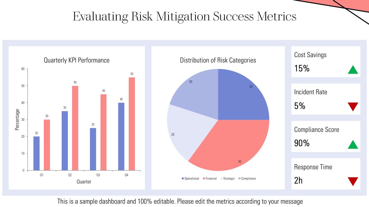 Essential Risk Mitigation Tools And Methods PPT Sample AT Slide25