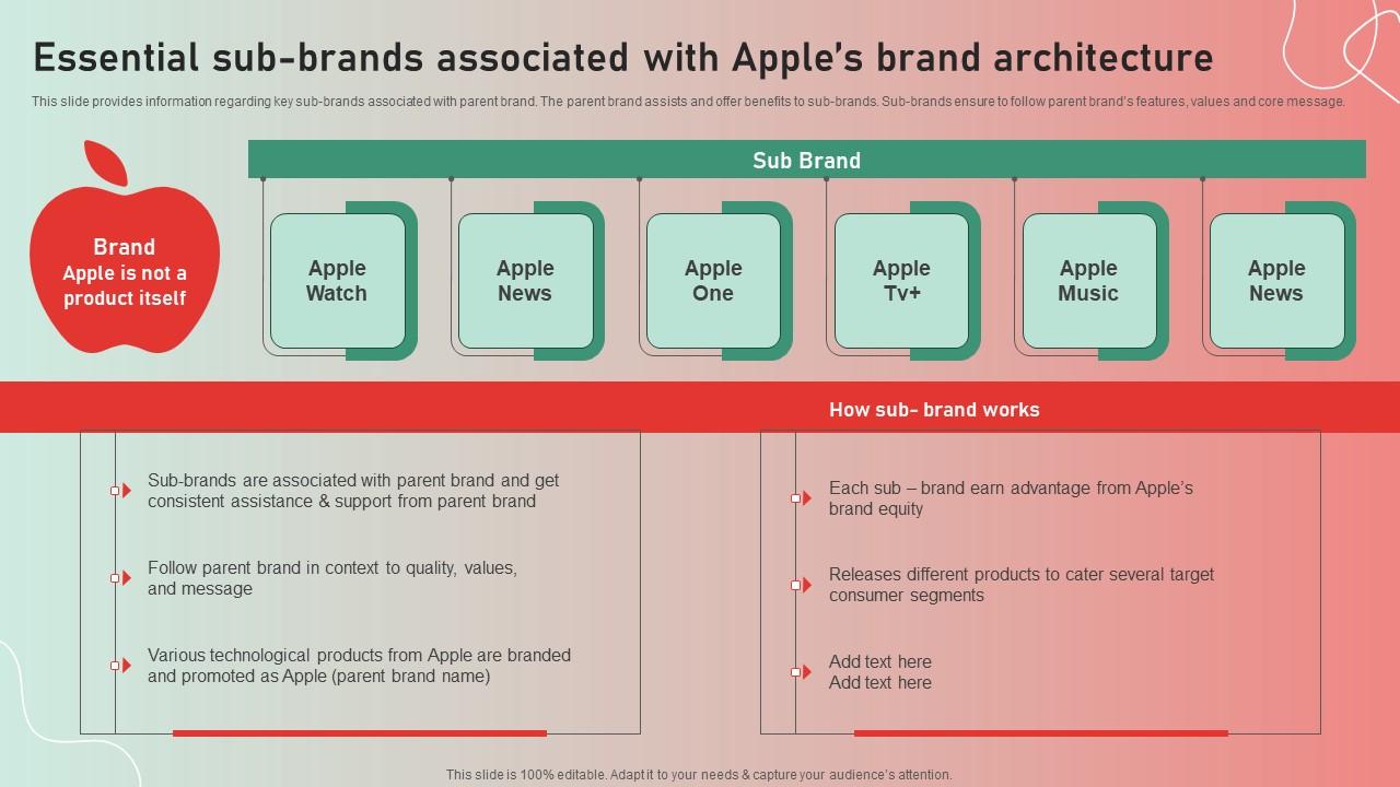 Essential Sub Brands Associated Apple Brand Story Journey Of Iconic Enterprise Diagrams Pdf