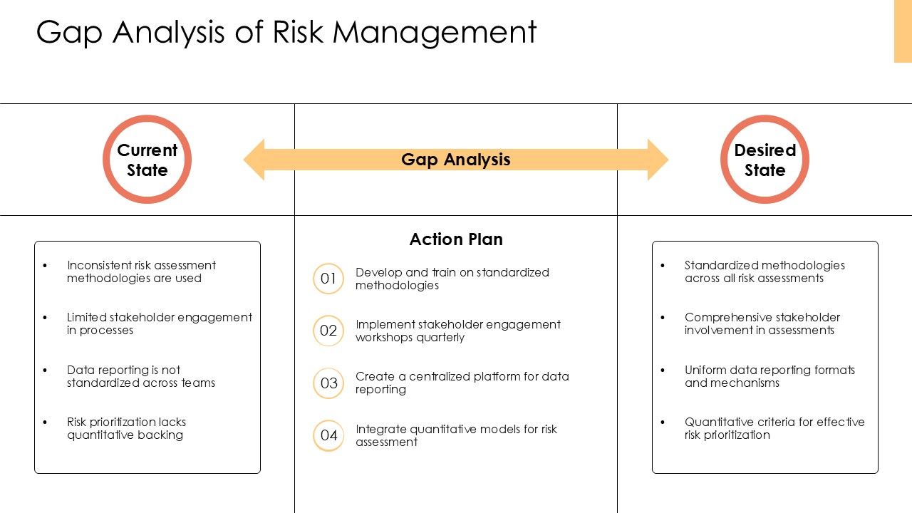 Estimating Risk Potential Methodology Summary PPT Designs AT Slide11