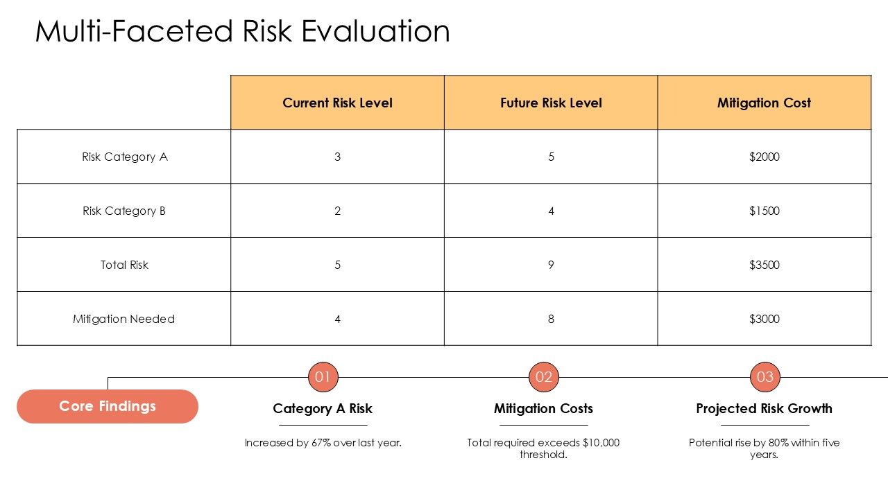 Estimating Risk Potential Methodology Summary PPT Designs AT Slide12