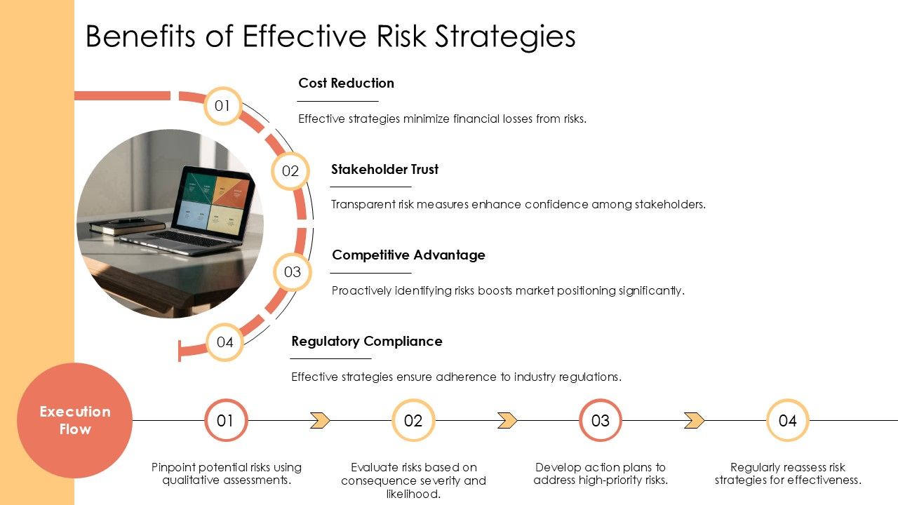 Estimating Risk Potential Methodology Summary PPT Designs AT Slide15