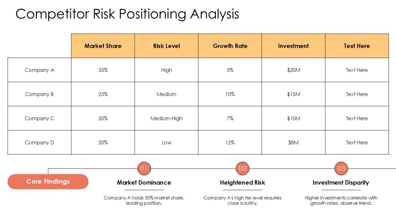 Estimating Risk Potential Methodology Summary PPT Designs AT Slide17