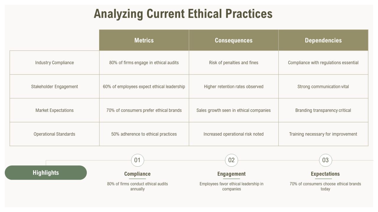 Ethical Framework Development PPT Template AT Slide09