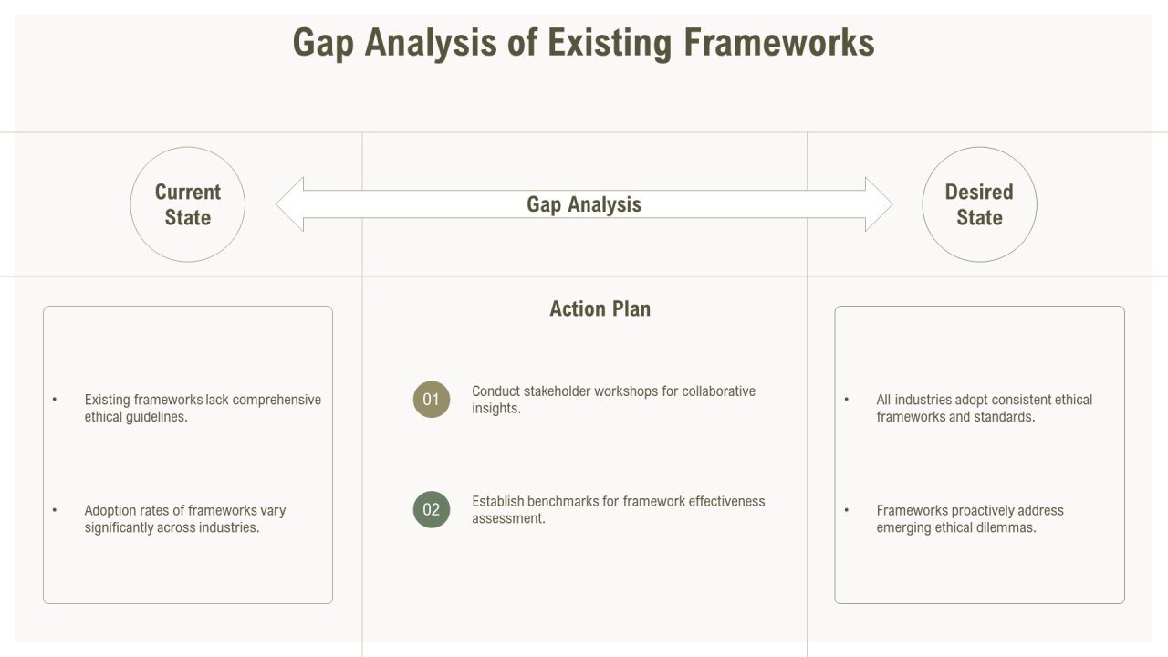Ethical Framework Development PPT Template AT Slide10