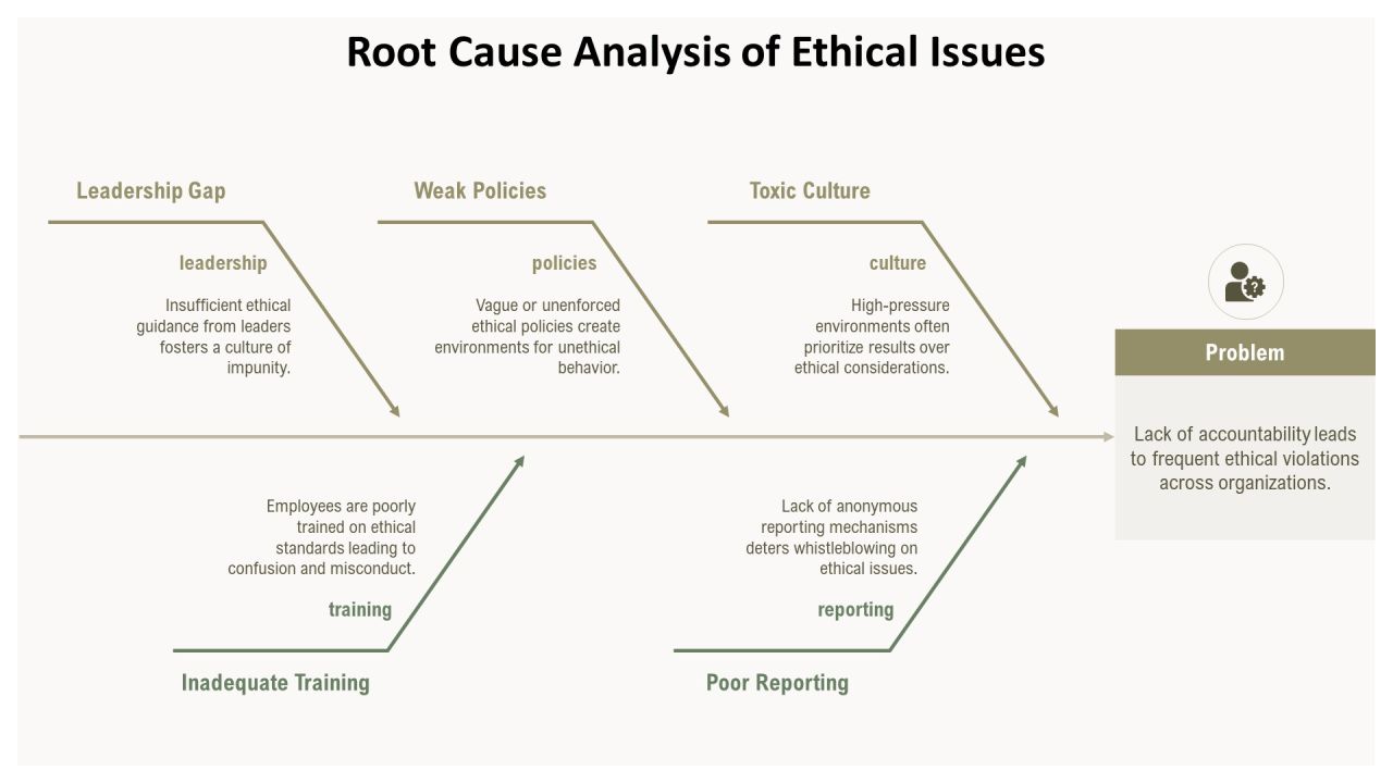 Ethical Framework Development PPT Template AT Slide11
