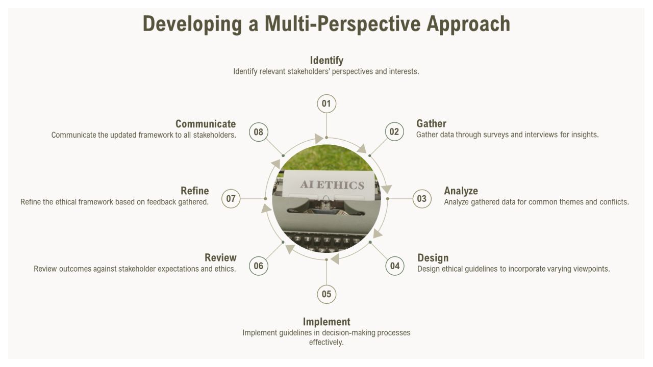 Ethical Framework Development PPT Template AT Slide12