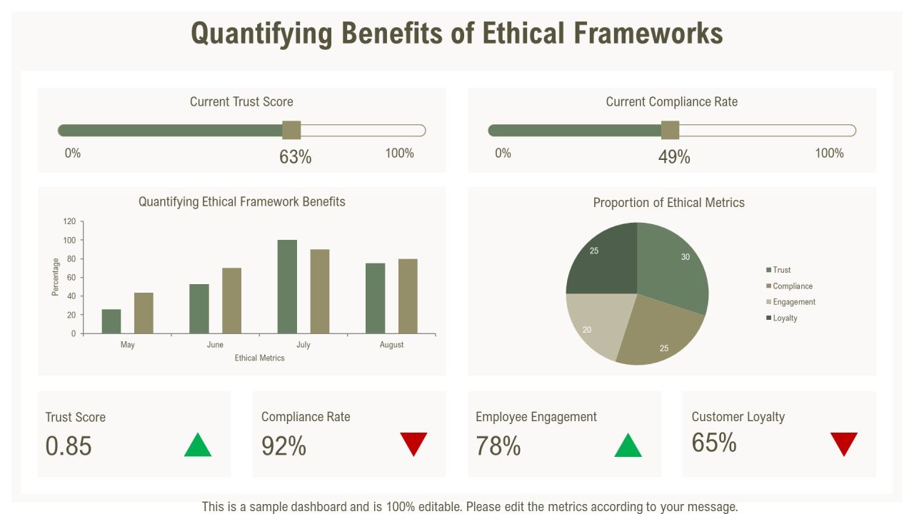 Ethical Framework Development PPT Template AT Slide15