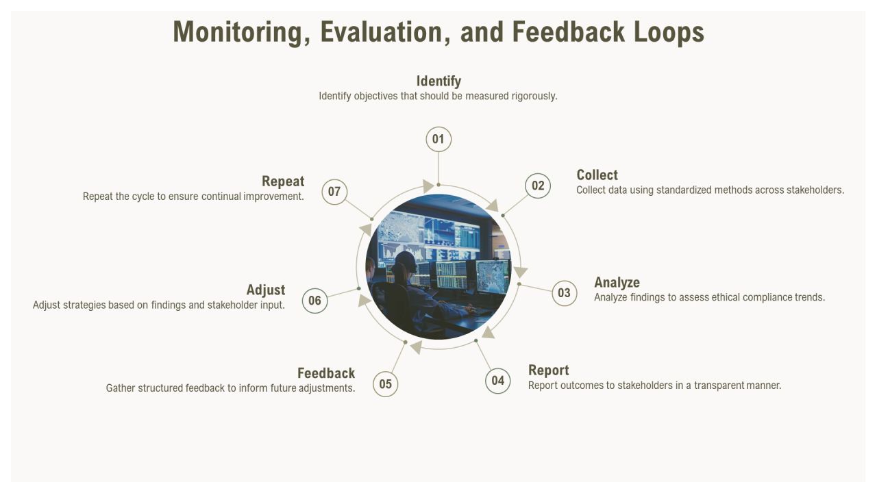 Ethical Framework Development PPT Template AT Slide24
