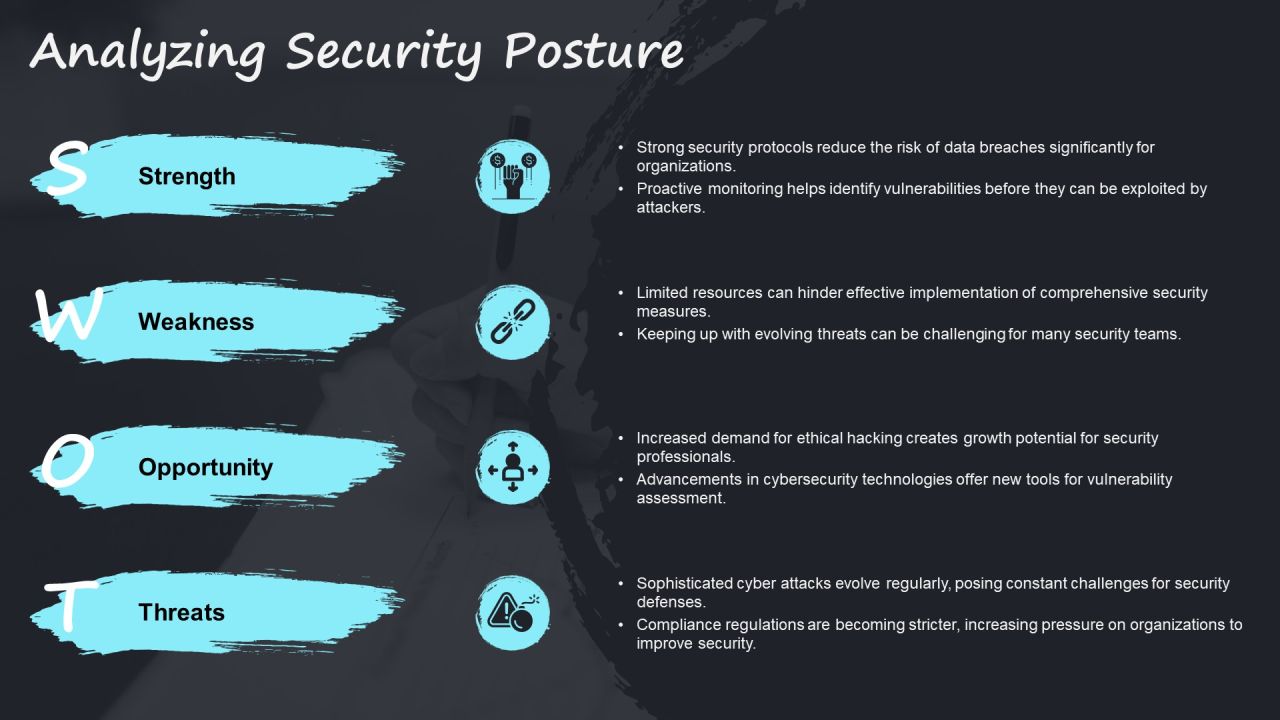 Ethical Hacking Process Steps PPT Guidelines AT Slide16
